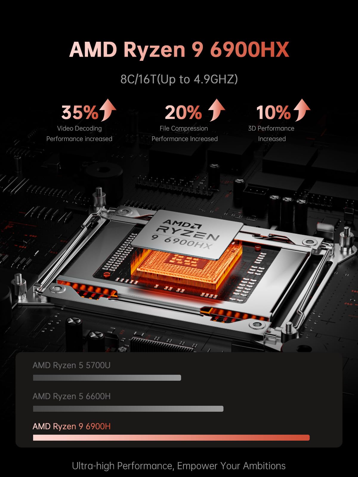 ACEMAGIC 2024 PC Portable Gaming AMD Ryzen 9 6900HX (Jusqu'à 4,9 Hz) Ordinateur Portable 16 Pouces FHD Comparable au i7, 16 Go Ram DDR5 512 Go Étendre à 4 to Clavier rétroéclairé M.2 SSD*2,WiFi 6